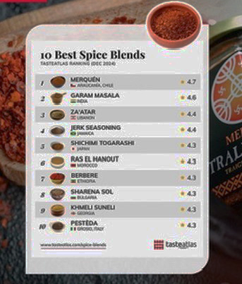 Taste Atlas utser Merquén till världens bästa krydda